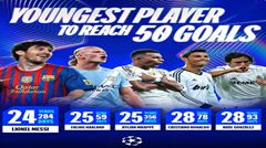 Haaland đạt mốc 50 bàn ở Champions League, Messi vẫn là người trẻ nhất