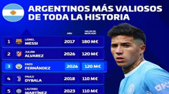 Giá trị cao nhất lịch sử Transfermarkt của cầu thủ Argentina: Messi 180 triệu euro dẫn đầu, Alvarez và Enzo 120 triệu euro