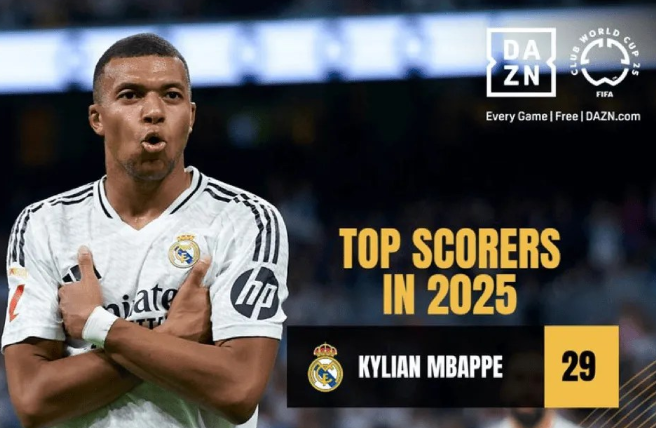 Những cầu thủ ghi nhiều bàn thắng nhất tại Club World Cup năm nay: Mbappé đứng đầu với 29 bàn thắng