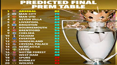 OPTA Dự Đoán Kết Cục Ngoại Hạng Anh: Arsenal Vô Địch Với 82 Điểm, Man City Xếp Thứ Hai Với 79 Điểm, Tottenham Rớt Hạng