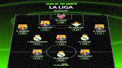 Đội hình tiêu biểu La Liga tháng 8 theo Whoscored: Raphinha và Mbappe dẫn đầu, Barcelona 6 người, Real Madrid 3