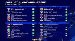 36 suất dự Champions League đã xác định được 29 đội: Liverpool, Arsenal, Real Madrid, Barca vào nhóm 1; Man United, Aston Villa nhóm 2