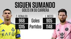 Bám sát C.Ronaldo, Messi ghi bàn thứ 905 trong sự nghiệp, 8 bàn sau 9 trận mùa này