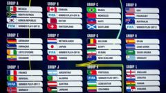 ⚽ World Cup Groups Finalised in Star-Studded Draw for 2026 Tournament