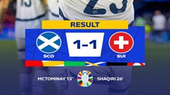 Scotland 1-1 Switzerland: Clarke's Men Keep Group A Hopes Alive