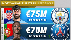 The media selected Balde as the third most expensive left-back