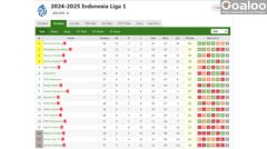 ​Persib Bandung Moves Away from Persebaya Surabaya's Pursuit