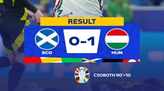 Scotland 0-1 Hungary: Csoboth's Stoppage Time Goal Seals A Late Victory for Hungary