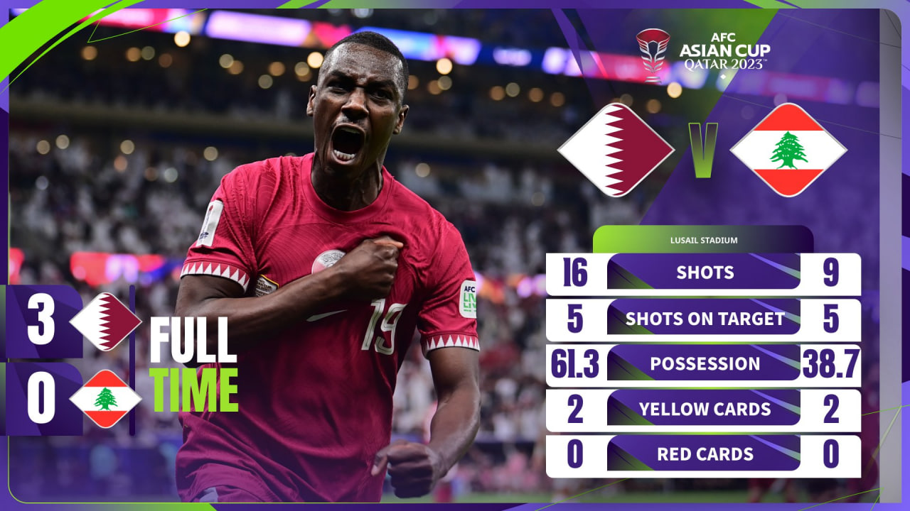 Afif Lights Up Lusail: Qatar Kick Off Asian Cup Defence with Lebanon Blitzkrieg