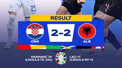 Croatia 2-2 Albania: Gjasula redemption with late equaliser