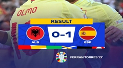 Much-Changed Spain Retains Perfection with 1-0 Victory Over Albania