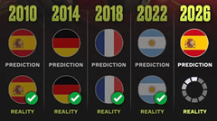 ​EA Predicts World Cup Champion: Spain to Lift the Trophy