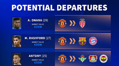 Manchester United's Summer Clearout: 7 Players Facing Exit
