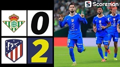 아틀레티코, 베티스 2-0 꺾고 라리가 4위로 점프