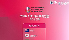 한국 여자축구, 아시안컵 조추첨서 호주·이란·필리핀과 같은 조