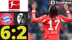 뮌헨, 프라이쿠브르크에 6-2 역전승…11경기 무패