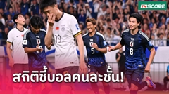 คัดบอลโลกเอเชีย ญี่ปุ่น ยำจีน 7-0 สถิติเหมือนตายทั้งเป็น
