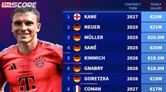 นักเตะ 15 อันดับเงินเดือนประจำปีก่อนหักภาษีที่บาเยิร์นมิวนิค