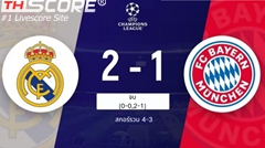เรอัลมาดริดพลิกนรกกลับมาชนะบาเยิร์นมิวนิค 4-3 ผ่านเข้าสู่รอบชิงชนะเลิศยูฟ่าแชมเปียนส์ลีก