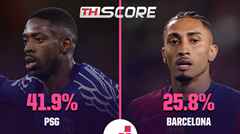 ​โอกาสคว้าแชมป์ยูฟ่าแชมเปียนส์ลีก: ปารีส 41.9%, บาร์เซโลน่า 25.8%, อินเตอร์ มิลาน 20.2%, อาร์เซน่อล 12.1%