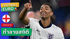 ยุคใหม่!จู๊ด เบลลิงแฮม ทำลายสถิติ คริสเตียโน่ โรนัลโด้