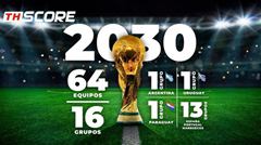🚨สเปน-โปรตุเกส-โมร็อกโก ไม่เห็นด้วยขยายฟุตบอลโลกเป็น 64 ทีม