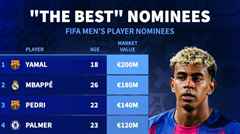 เผยอันดับค่าตัวผู้ท้าชิงแข้งยอดเยี่ยมฟีฟ่า: ยามาลแพงสุด 200 ล้านยูโร