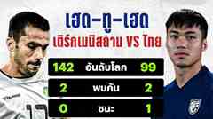 เปิดสถิติเฮดทูเฮด "ทีมชาติไทย" สูสี "เติร์กเมนิสถาน" ก่อนชิงจ่าฝูง คัดเอเชียนคัพ 2027