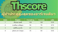 ผู้ทำประตูสูงสุดของทีมอาร์เจนตินา🔥