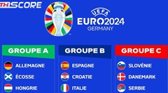 อัตราต่อรองการชนะถ้วยยุโรป: อังกฤษเป็นทีมเต็ง ฝรั่งเศสที่ 2 เยอรมนีที่ 3 โปรตุเกสที่ 5