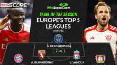 WhoScored เปิดโผ! ทีมยอดเยี่ยมแห่งฤดูกาล 5 ลีกใหญ่