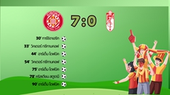 ลาลีกาปิดฉาก คิโรน่า 7-0 กรานาดา ดอฟบิกทำแฮตทริกขึ้นนำจ่าฝูงดาวซัลโว