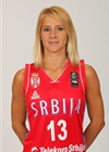 Milica Dabovic