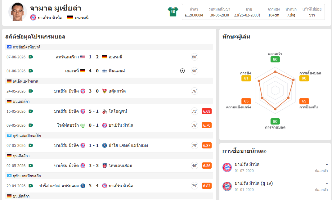 ทักษะผู้เล่น