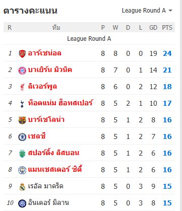 ยูฟ่าแชมเปียนส์ลีก - ลิเวอร์พูล 0-2 ปารีส แซงต์ แชร์กแมง