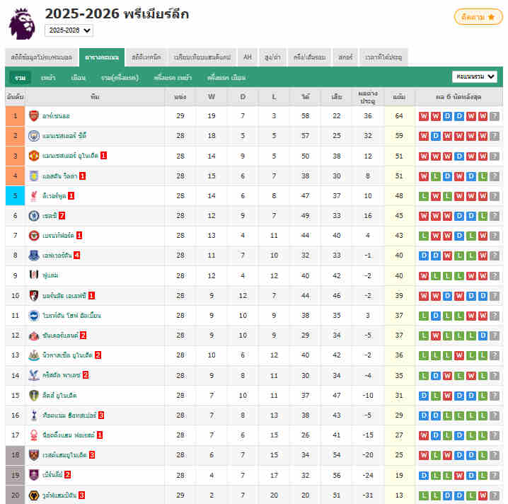 พรีเมียร์ลีก - แมนยู 2-1 คริสตัล พาเลซ