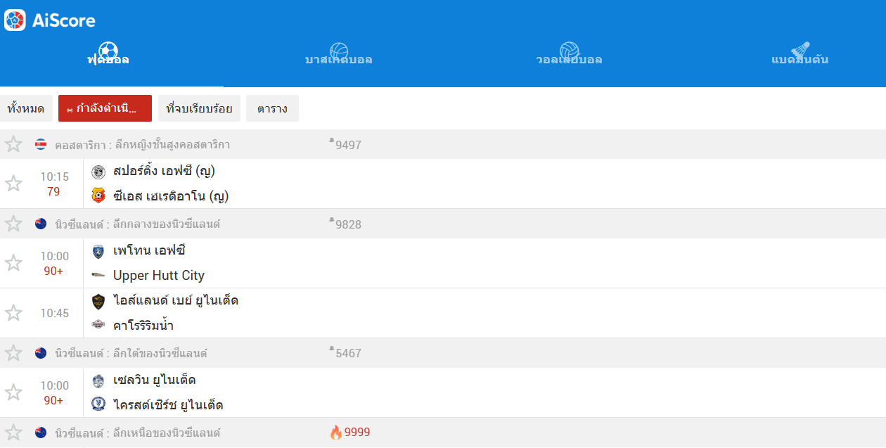 รีวิวเปรียบเทียบเชิงลึก 7 เว็บไซต์ผลบอลสดที่ดีที่สุดในไทยปี 2026 – รวดเร็ว แม่นยำ และฟรี