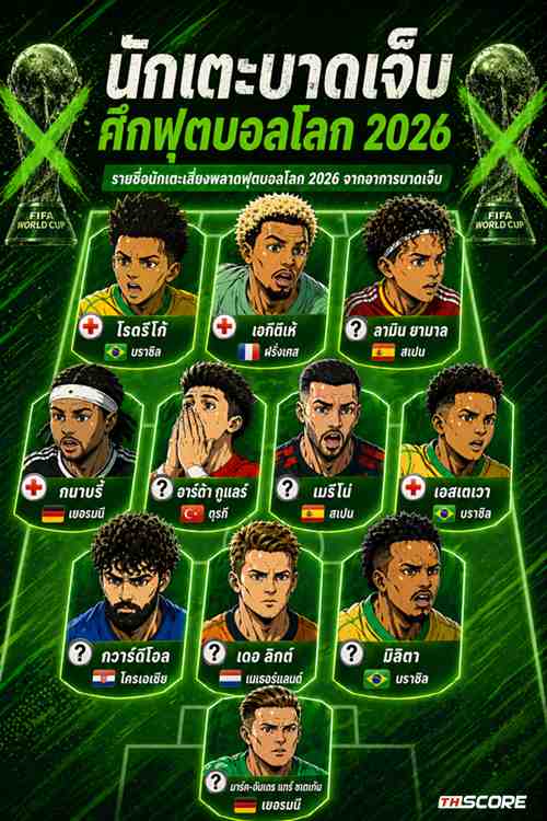 วิกฤตหนัก! บอลโลกปีนี้อาจขาดสตาร์ หลังอาการบาดเจ็บรุมเร้า ทั้งเข่าและเอ็นร้อยหวาย