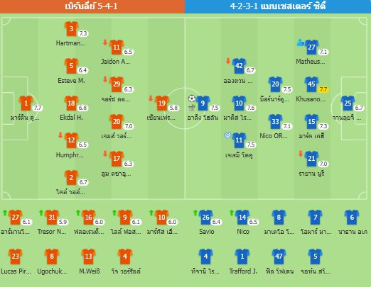 พรีเมียร์ลีก - เบิร์นลี่ย์ 0-1 แมนซิตี้