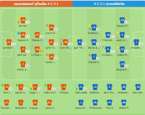 พรีเมียร์ลีก - แมนยู 2-1 เบรนท์ฟอร์ด