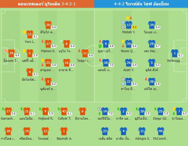 6 นัดชนะแค่ 1 ครั้ง ❗ แมนยูแพ้ไบรท์ตัน 1-3 ยังคงอยู่ในอันดับ 13