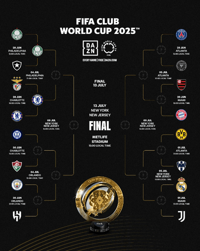 Palmeiras and Chelsea Advance to Club World Cup Quarterfinals After Extra-Time Wins