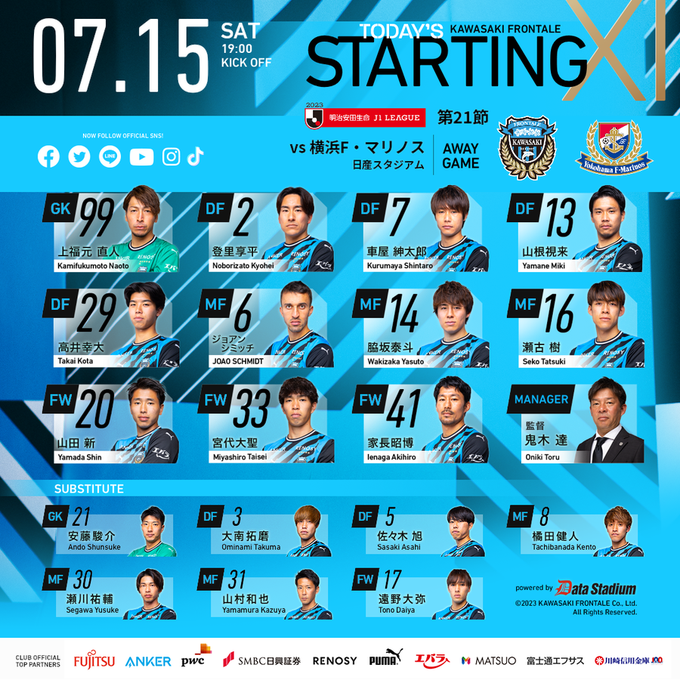 วิเคราะห์บอล |โยโกฮาม่า เอฟ มารินอส VS คาวาซากิ ฟรอนตาเล่