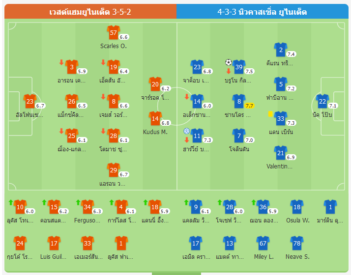 สาลิกาดงบุกเชือดขุนค้อน 1-0 หยุดสถิติแพ้รวด