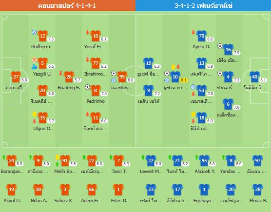 ห่างจากจ่าฝูง 8 คะแนน! เฟเนร์บาห์เช่พลิกชนะคอนยาสปอร์ 3-2 คว้าชัย 3 นัดรวด