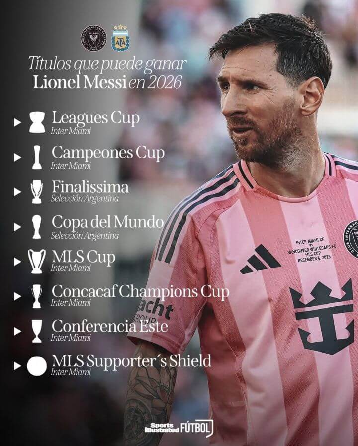 39 tuổi vẫn ở đỉnh cao, Messi có thể tranh 8 danh hiệu năm 2026