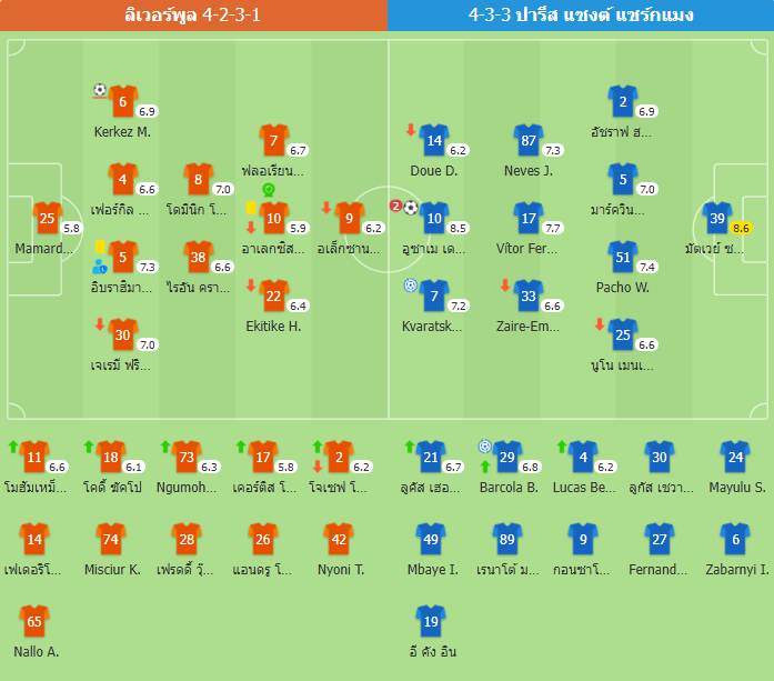 ยูฟ่าแชมเปียนส์ลีก - ลิเวอร์พูล 0-2 ปารีส แซงต์ แชร์กแมง