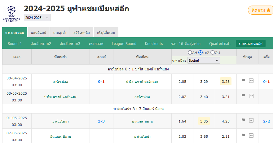 บาร์เซโลน่า 3-3 อินเตอร์ มิลาน: ศึกชิงดำมันส์หยด!
