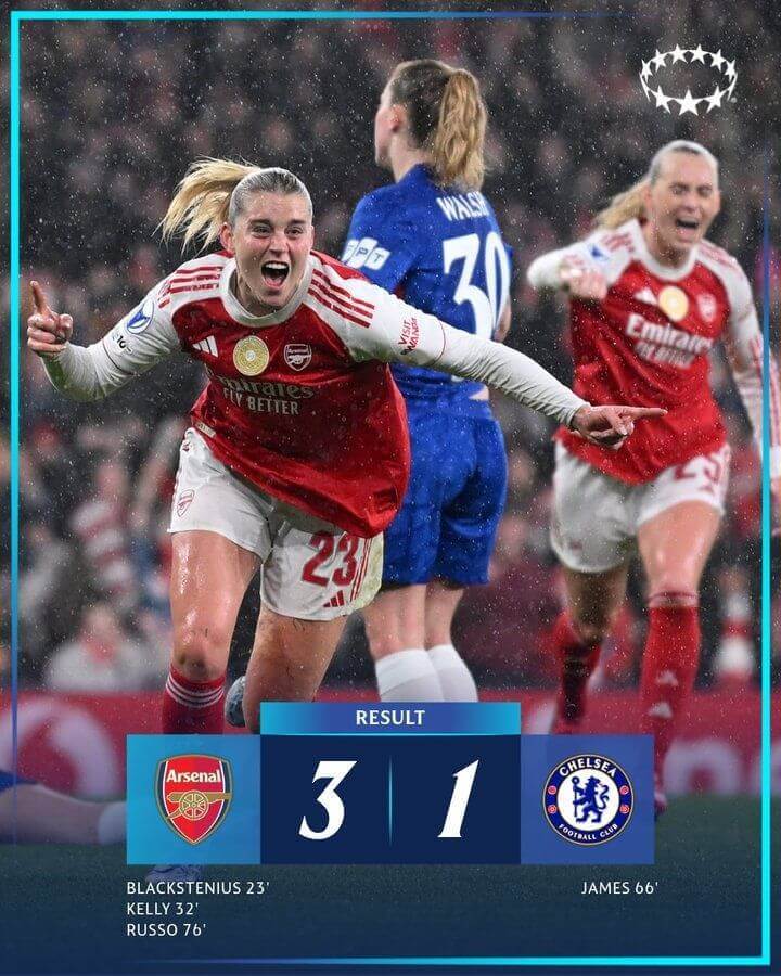 Arsenal nữ thắng Chelsea 3-1, chiếm lợi thế lớn tại tứ kết Champions League