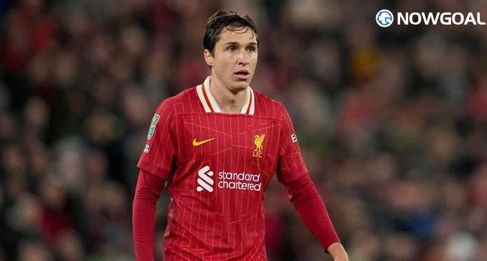 Real Betis Eyes Federico Chiesa as a Key Replacement Following Antony’s Departure